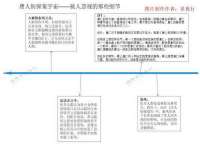 海口秀英伟斌商贸中心