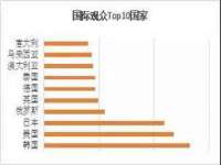 海口秀英伟斌商贸中心