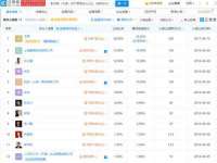 海口秀英伟斌商贸中心